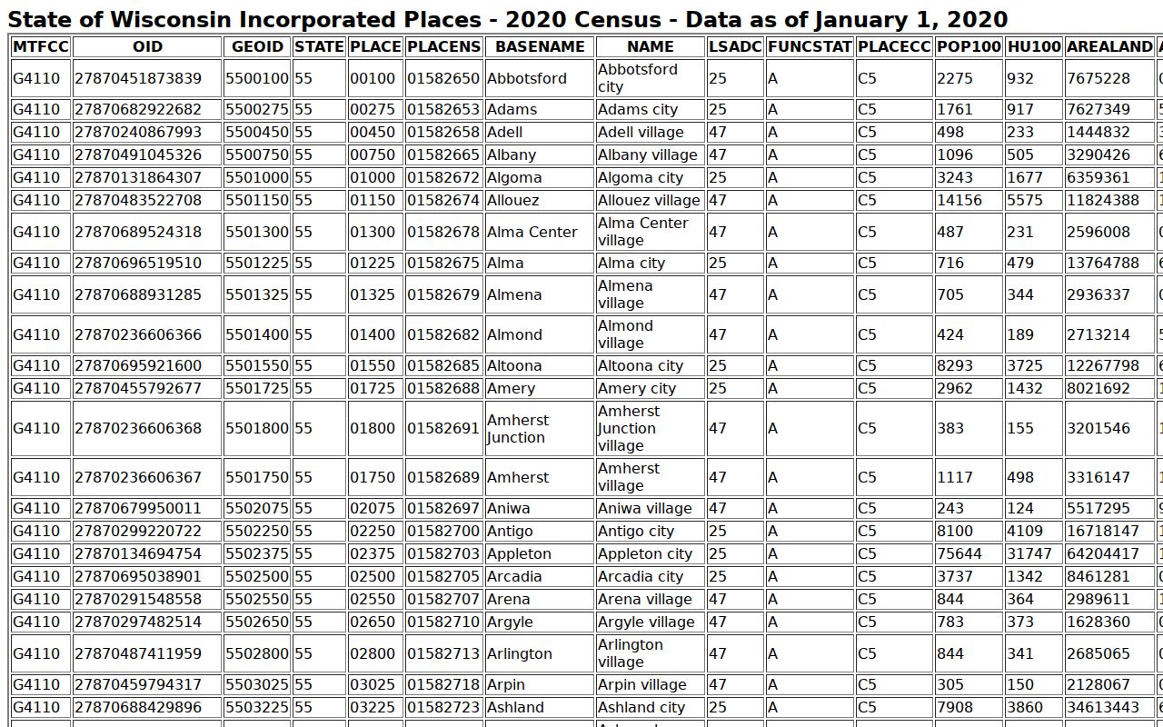 Official Census ranking of Polk County incorporated places